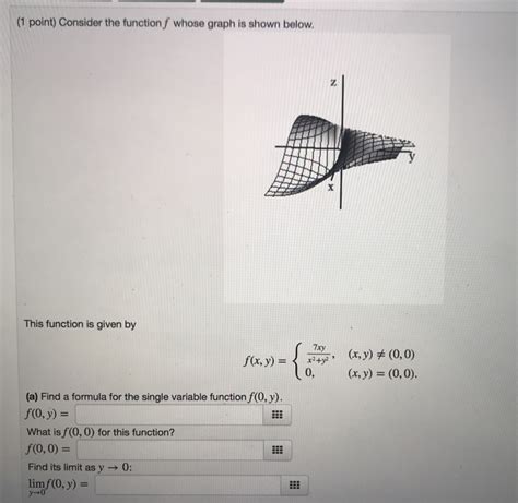 Solved 1 Point Consider The Function F Whose Graph Is Chegg