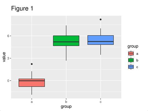 Draw Two Ggplot Boxplots On Same X Axis Position In R Example Open