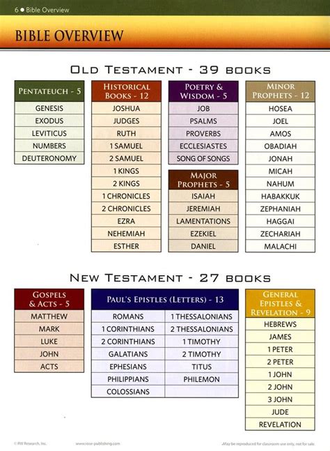 Pin On Books Of The Bible