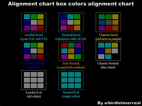 Alignment Chart Box Colors Alignment Chart Alignmentcharts
