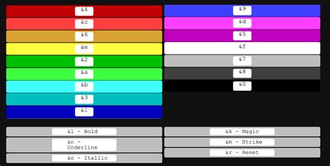 Y and monthly safety color codes; Minecraft Color Codes