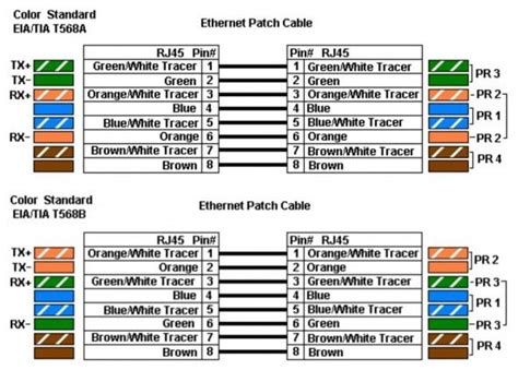 The different types of cables (category or cat) offer increasingly faster transmit and receive speeds. Crossover Cable Wiring Diagram T568b | Ethernet wiring ...