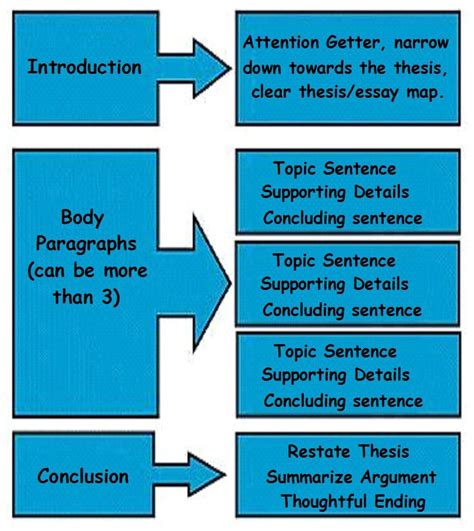 How To Write A Body Paragraph For A Persuasive Essay Ahern Scribble