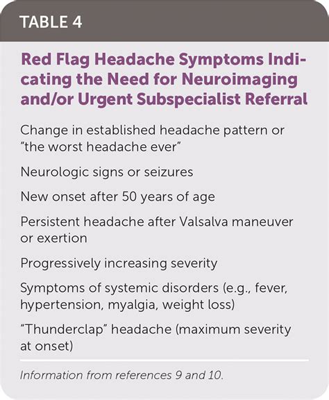 Acute Migraine Headache Treatment Strategies Aafp