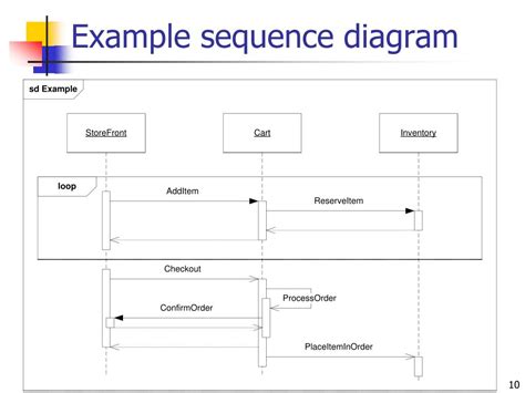 Ppt Uml Sequence Diagrams Powerpoint Presentation Free Download Id