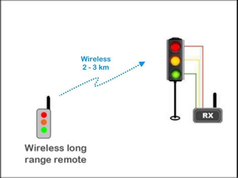 Forbix Semicon ⋆ Wireless Traffic Light Controller System