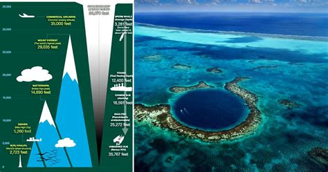 Deepest Water Point On Earth The Earth Images Revimageorg