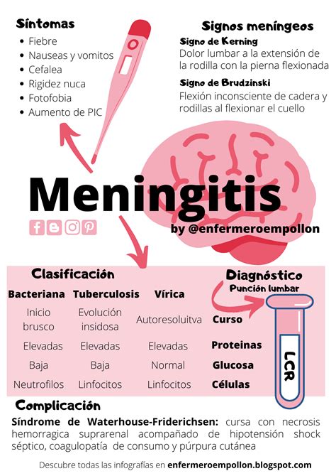 Meningitis Infecciones Del Snc