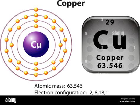 Symbol And Electron Diagram For Copper Stock Vector Image And Art Alamy