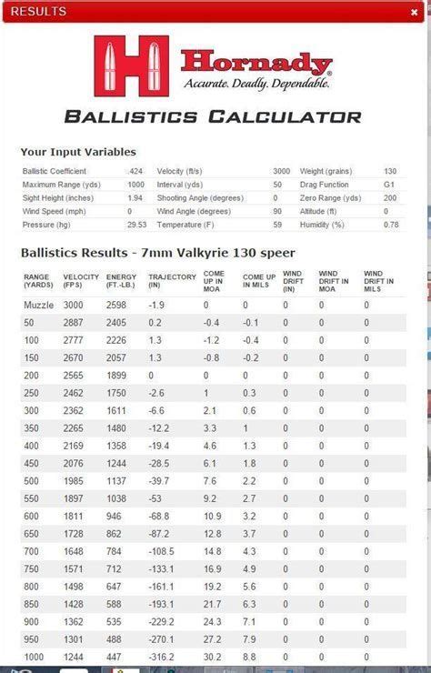 65 Ballistics Chart