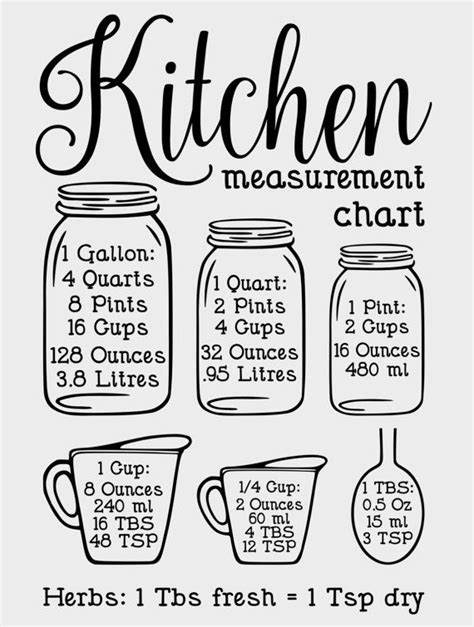 Kitchen Measurement Chart Decal Kitchen Conversions Chart Kitchen