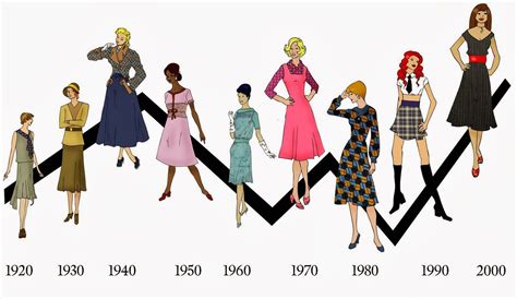100 anos de evolução da moda feminina ESCS Magazine