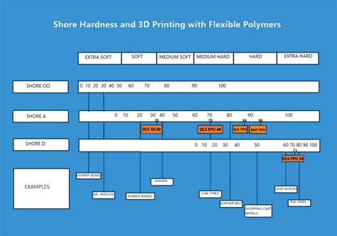 Flexible Polymers In 3d Printing An Overview Facfox Docs