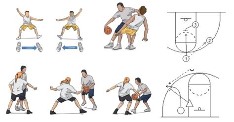 Defensive Basketball Drills Practice Tips For Better Defense