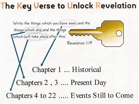 Revelation 1:19 | Revelation bible study, Revelation bible 
