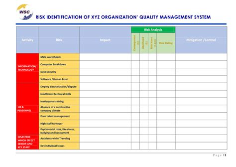 Pdf Risk Assessment Of Quality Management System Iso 90012015
