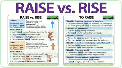 Raise Vs Rise You Need To Know The Difference For Ielts Youtube