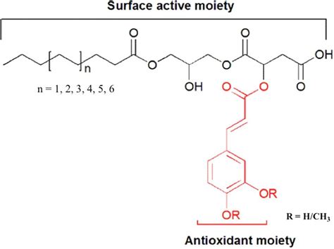 General Structure Of Malic Acid Esters Of Monoglycerides Fatty Acid