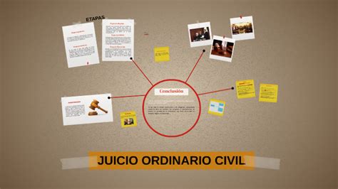 Juicio Ordinario Civil By On Prezi
