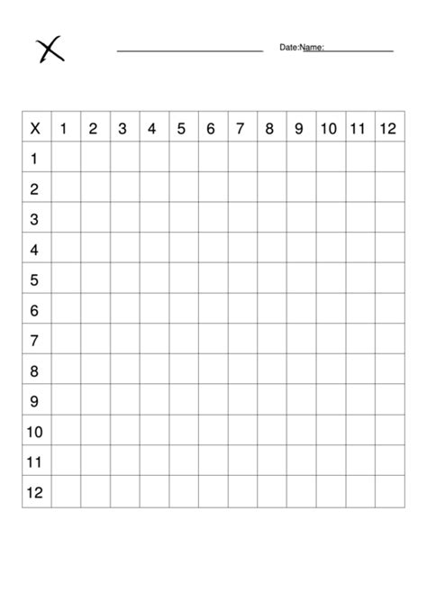 Multiplication Blank Chart