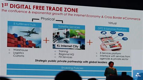 Sebagai sebuah negara berkecuali, indonesia. Zon Perdagangan Bebas Digital (DFTZ) Dilancarkan Secara ...