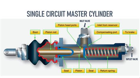 Diagram Of A Master Cylinder