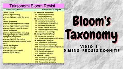 Dimensi Proses Kognitif Taksonomi Bloom Hafalan Taksonomi Bloom My Riset