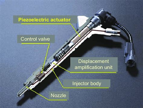 47 Common Rail Type Diesel Injector With A Piezoelectric Multilayer