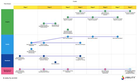 Five Years Data Governance Roadmap Timeline Presentat Vrogue Co