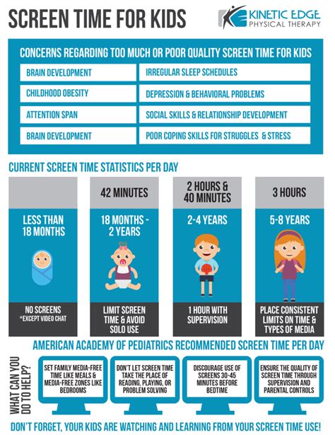 Screen Time Recommendations For Children