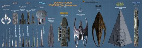 Scifi Starship Size Comparison By Euderion On Deviantart Starship Sci Fi Star Trek Ships