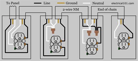 It shows the components of the circuit as simplified shapes, and the capacity and signal friends. Outlet Wiring - Electrical 101