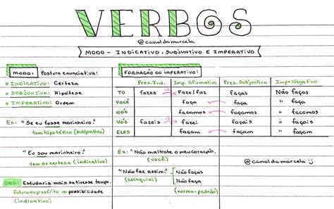 Mapa Mentais De Portugues
