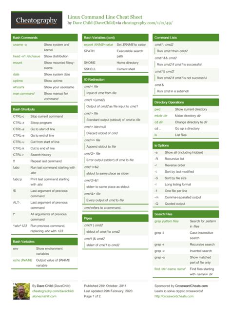 Linux Command Line Cheat Sheet by DaveChild - Download free from ...