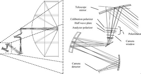 James Clerk Maxwell Telescope With Scuba 2 Camera And Polarimeter