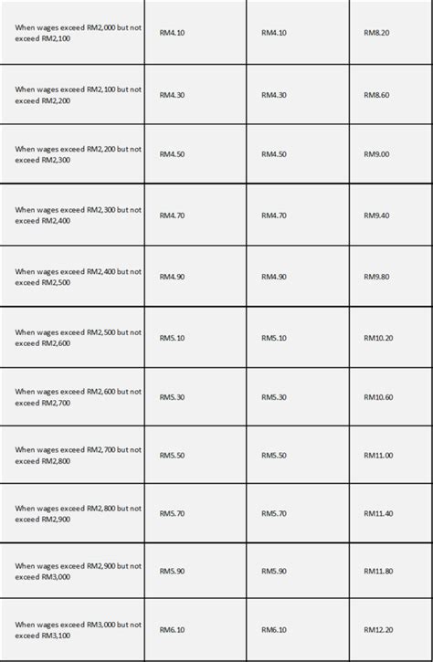 Understanding employer s epf socso and income tax obligations and employee s rights hrdf claimable training courses and programs for hr practitioners in malaysia. How to do Payroll Calculator with PCB calculator 2019 ...