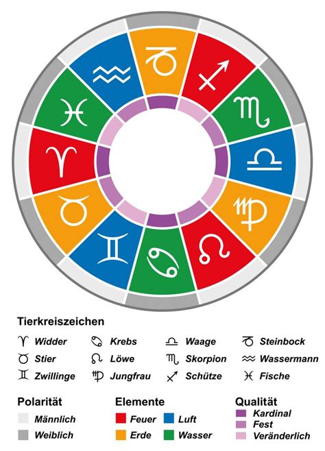 Tierkreiszeichen Im Horoskop Chroniknet