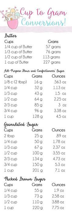 The number of grams in a cup varies based upon the ingredient because the cup is a unit of volume and the gram is a unit of weight. Slimming World Free Foods List | Pinterest | Free food, Foods and Free
