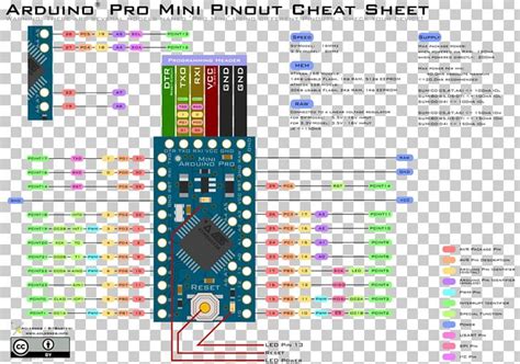 Arduino Pro Micro Pinout Arduino Pro Micro Pinout Diagram Images