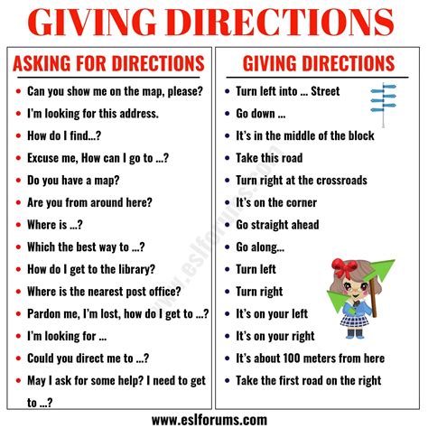 Asking For And Giving Directions In English Esl Forums D87