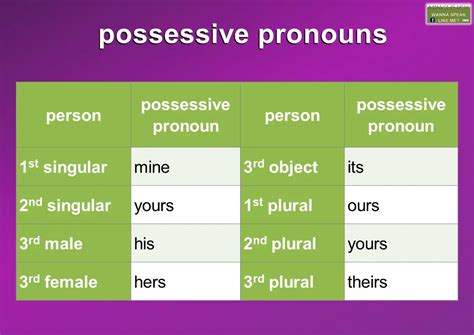 What Is A Possessive Pronoun List And Examples Of Possessive Pronouns 41400 The Best Porn Website