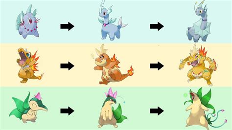 All Gen 2 Starters Evolution Type Swap Fanart Pokemon