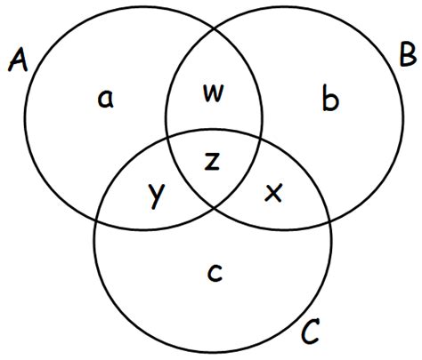 40 Venn Diagram Problems And Solutions With Formulas Wiring Diagrams