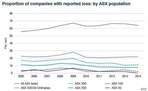Nearly 600 Companies Paid No Tax In Australia Last Year Huffpost News