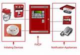 Photos of Fire Alarm System Devices