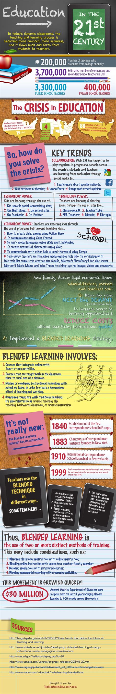 Money code of value versus life the education reforms called for in 21st century education initiatives have been characterized as radical. New Education in the 21st Century: Infographic - Stephen's ...