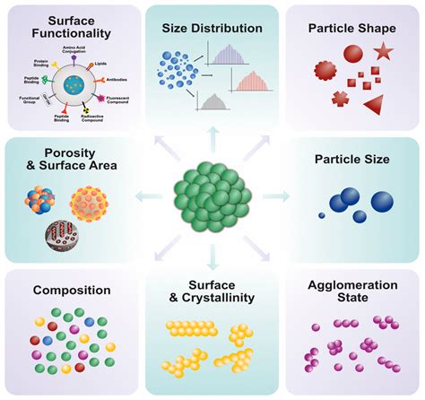 The Application Of Platinum Nanoparticles Encyclopedia Mdpi