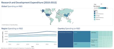 How Much Countries Spend On Research And Development By Reem Albarrak