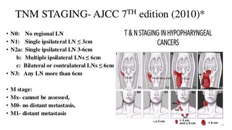 Management Of Carcinoma Hypopharynx