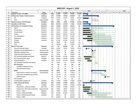 Sample Project Plan Used To Manage Project Edward N Foster Richmond Va